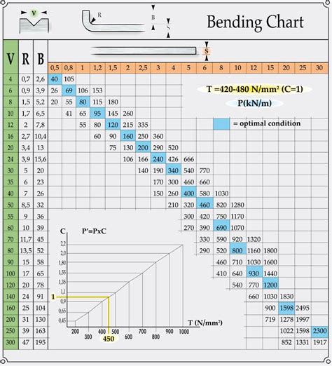 bending metal sheet|sheet metal bending chart.